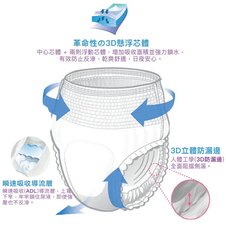 Di殿安心｜日用紙尿褲｜L碼｜10片裝｜一箱8包｜662
