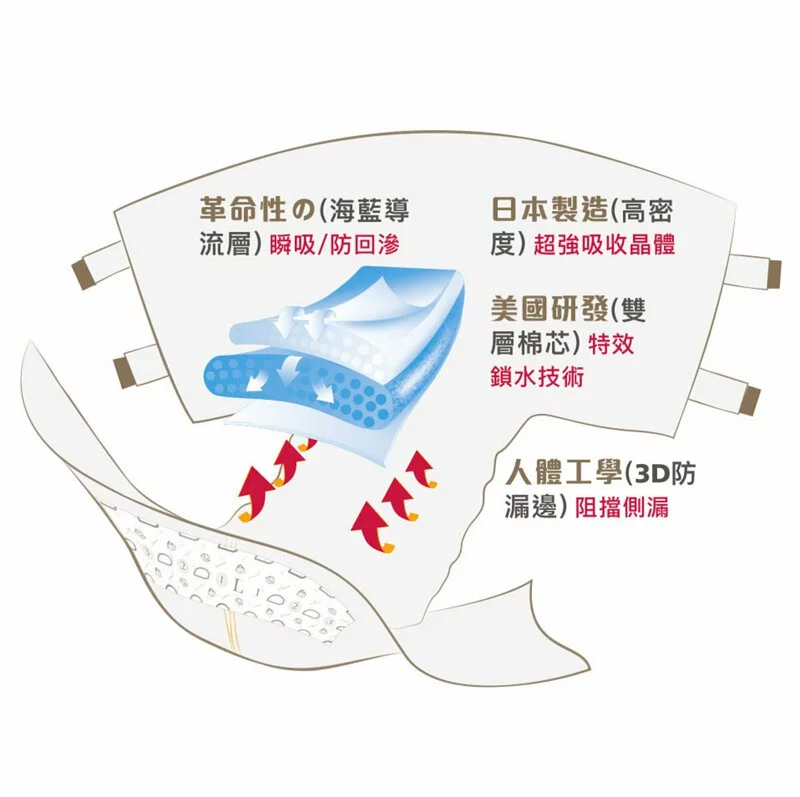 Di殿安心｜日用紙尿褲｜XL碼｜10片裝｜一箱8包｜659